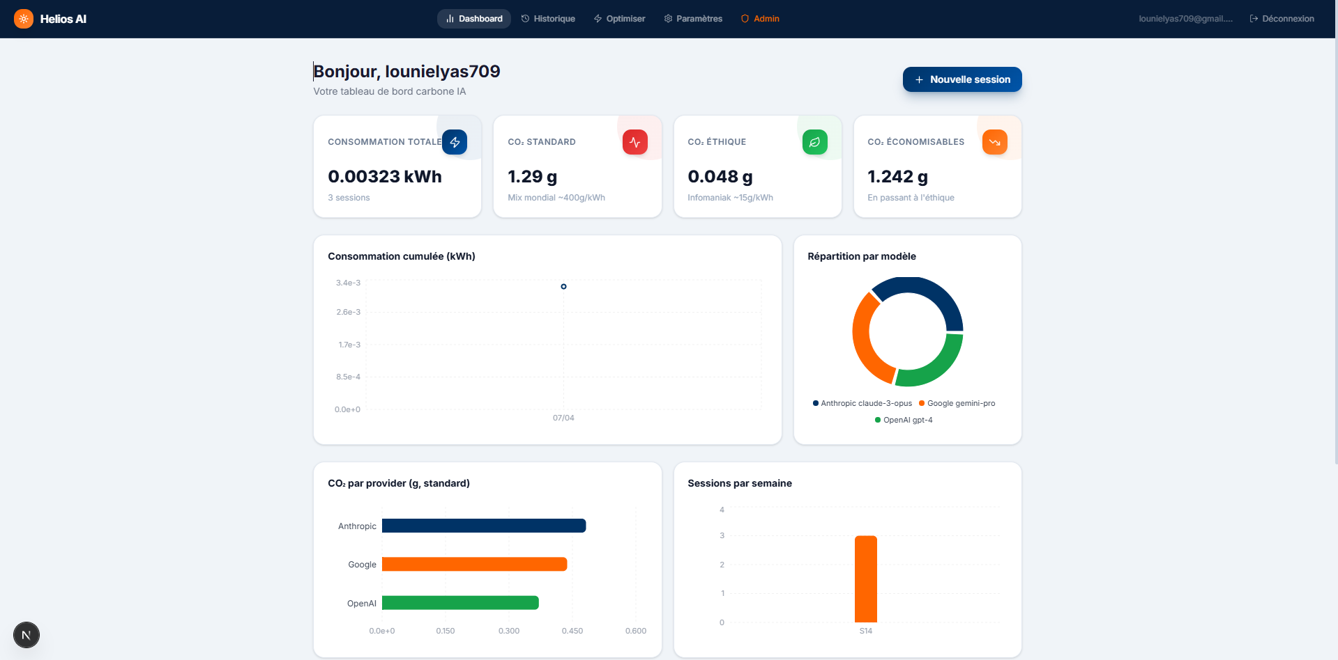 EcoIA Tracker — Dashboard