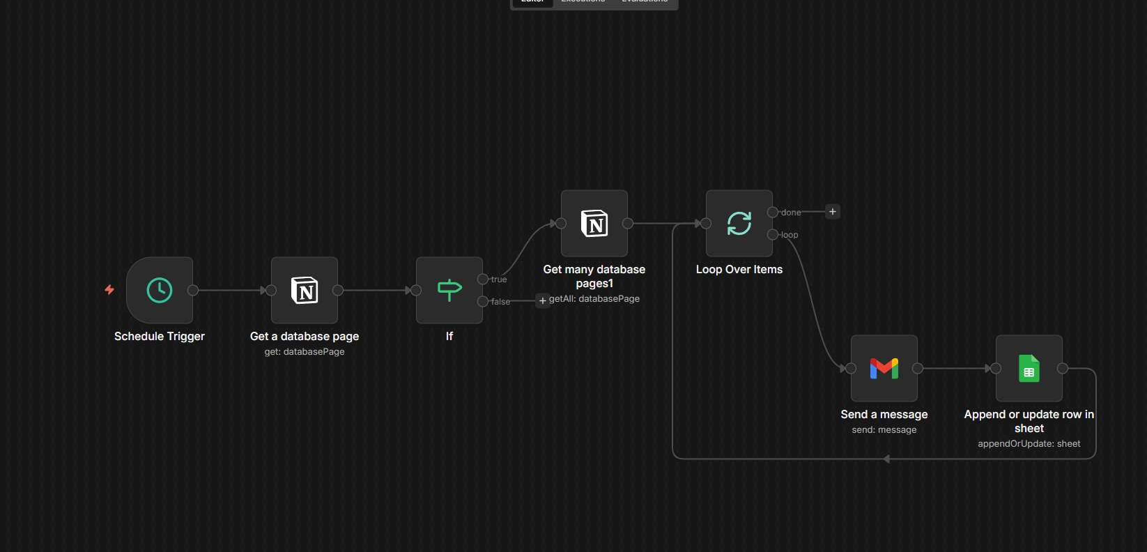 n8n Workflow